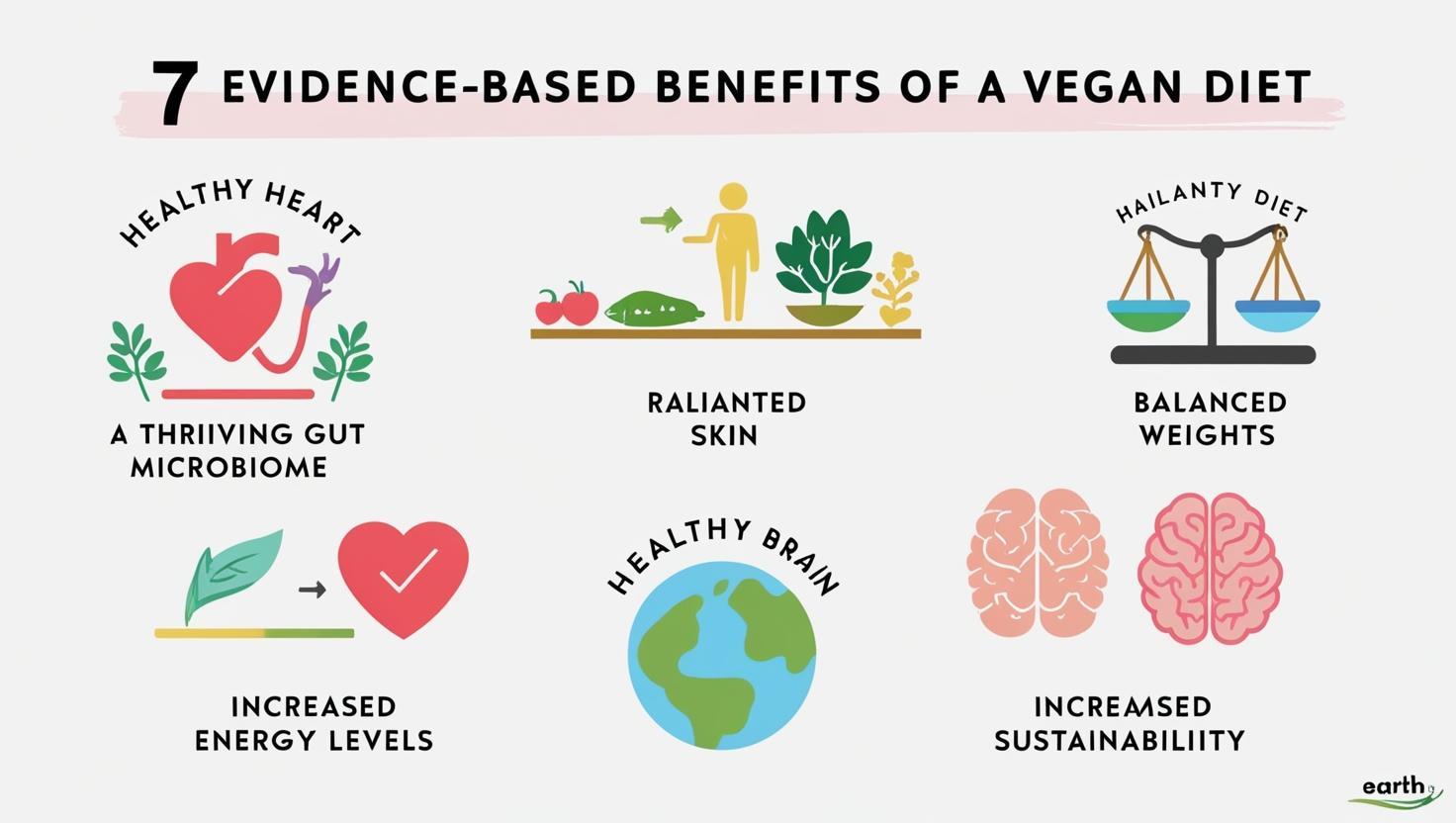 7 Evidence Based Benefits of a Vegan Diet