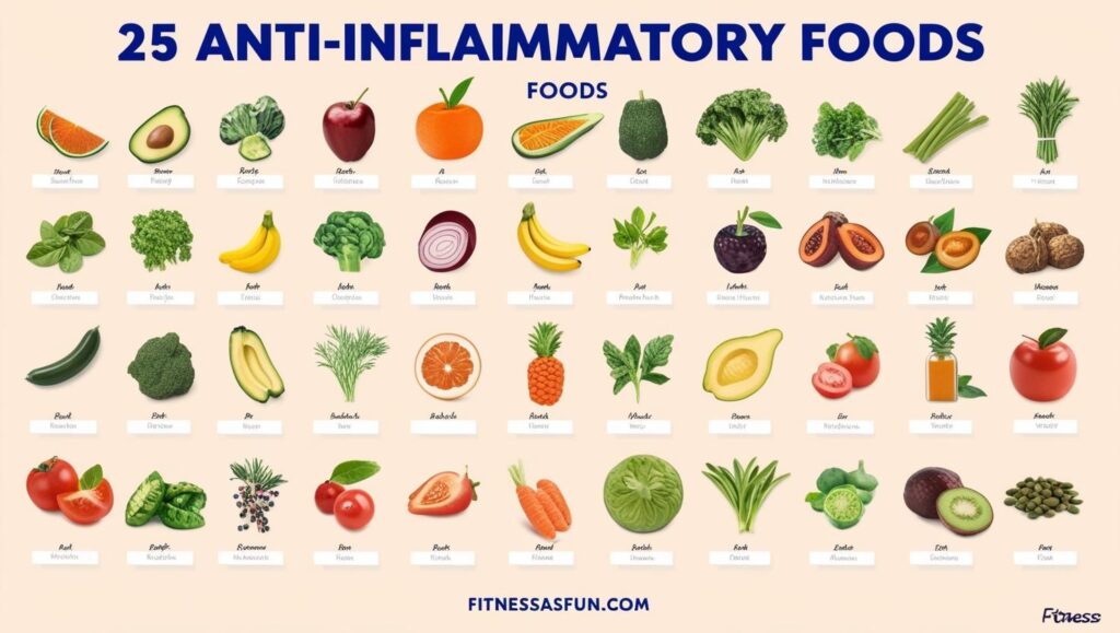 A clean infographic of the 25 anti inflammatory foods grouped by category